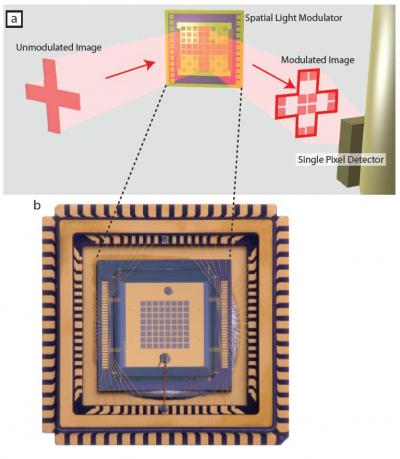 Metamaterial Spatial Light Modulator for Terahertz Imaging