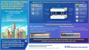 Fiber Reinforced Polymer