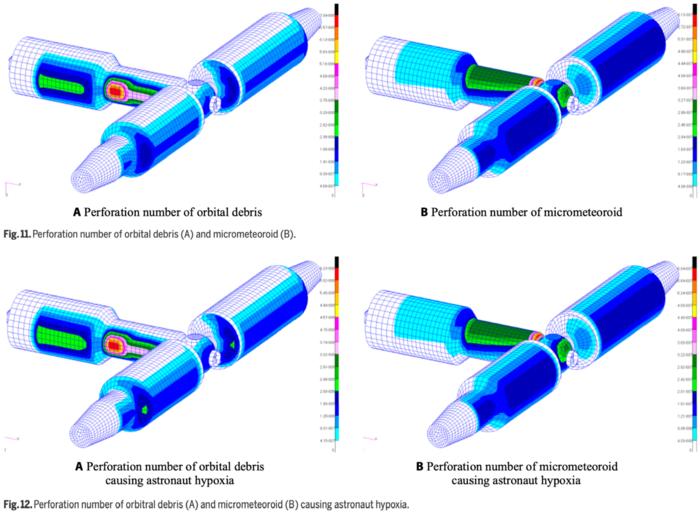 Fig. 12. Perforation number of orbitral debris (A) and micrometeoroid (B) causing astronaut hypoxia.