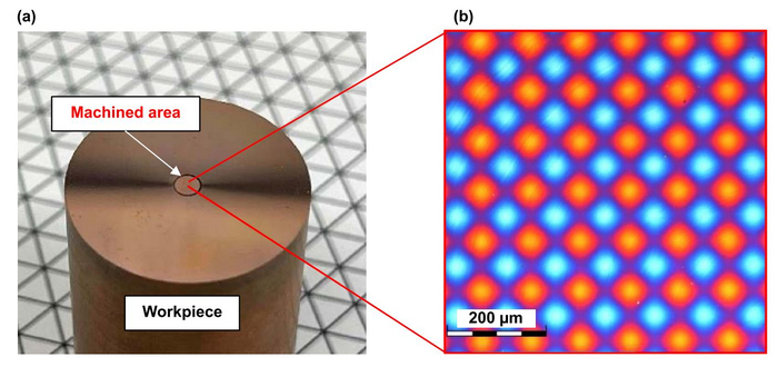 Asymmetrical surface machining using an independently-controlled FTS