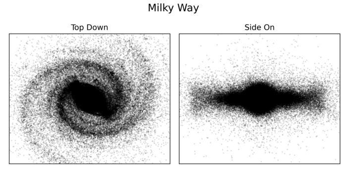 Point cloud image of a Milky Way