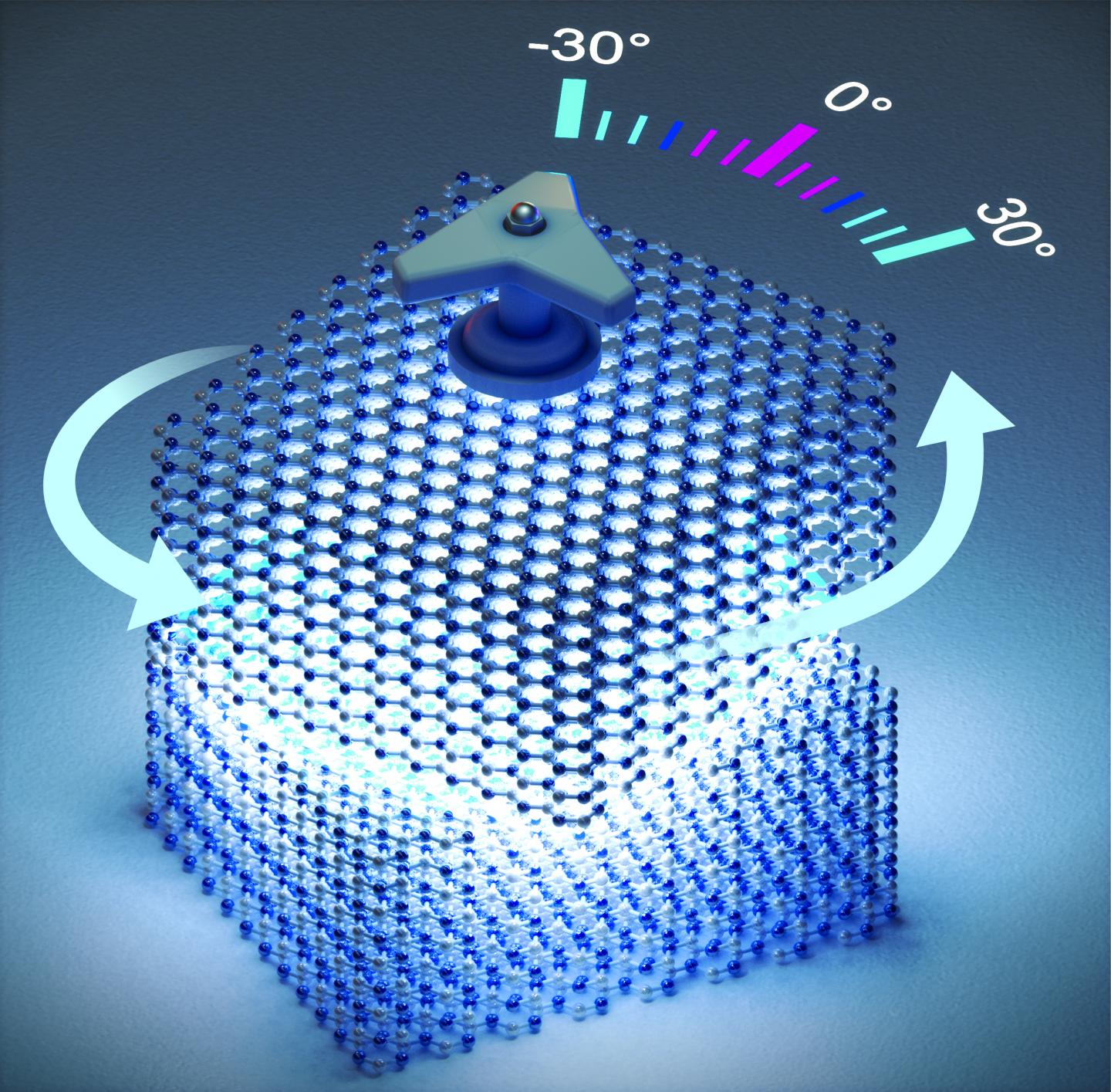 SMART LEES Breakthrough in Materials Discovery Enables 'Twistronics' for Bulk Systems