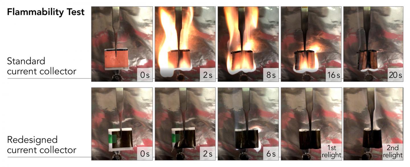 A new way to quench lithium-ion battery fires