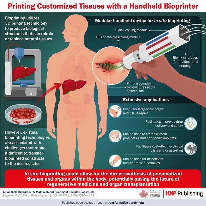 Printing Customized Tissues with a Handheld Bioprinter