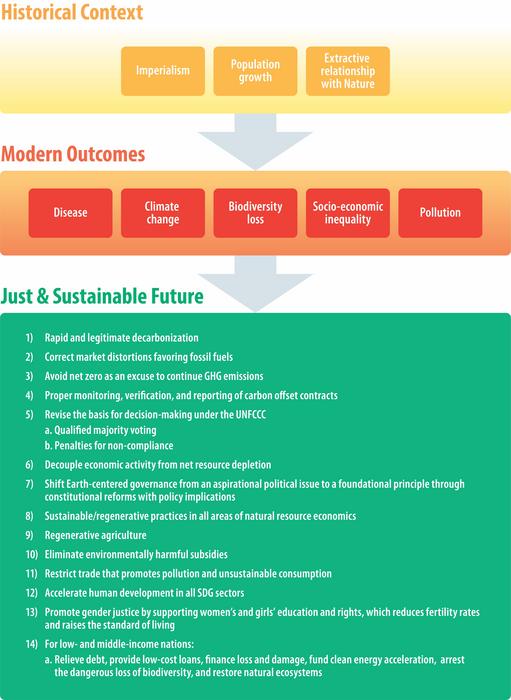 Fletcher et al graphic summary