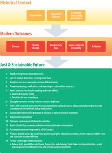 Fletcher et al graphic summary