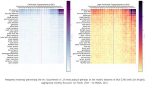 Heatmap