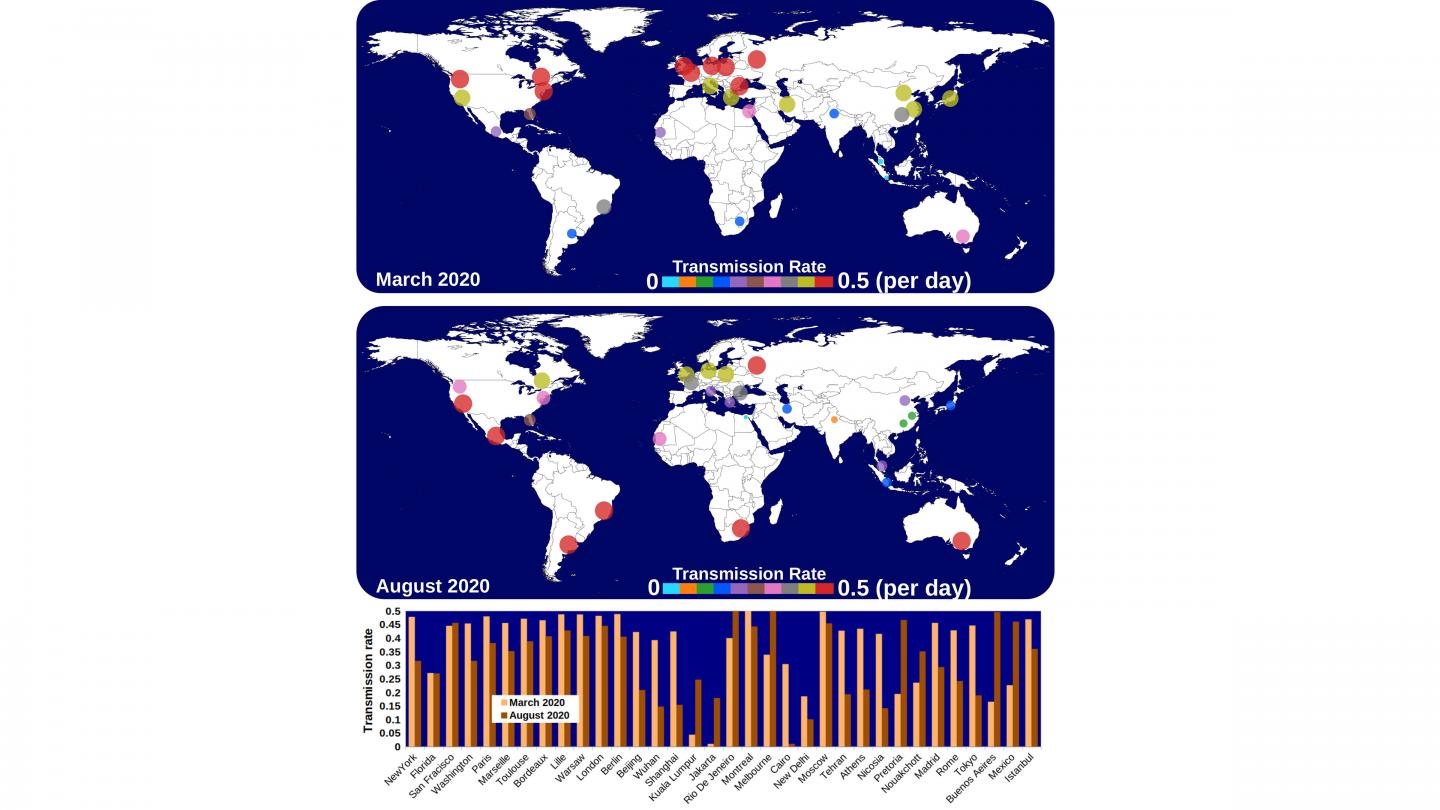 Transmission rates of the coronavirus vary in the northern and southern hemispheres