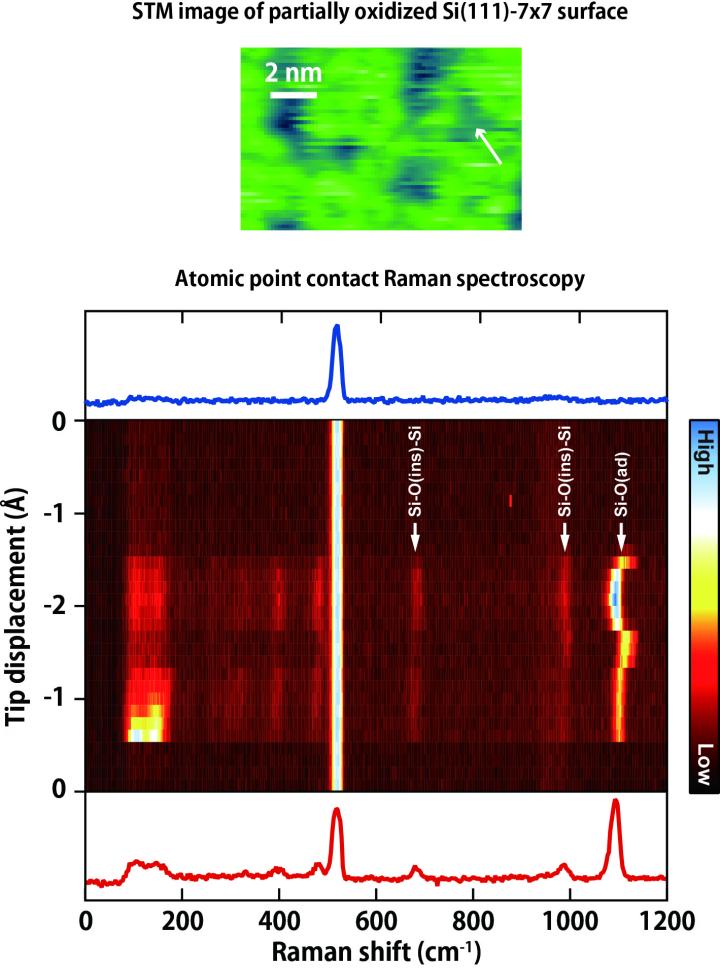 APCRS spectra of SiO<sub>2</sub>