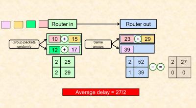 Millionths of a Second Can Cost Millions of Dollars: A New Way to Track Network Delays