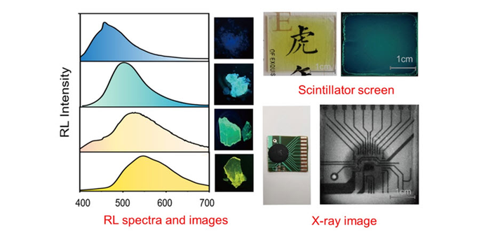 Amorphous polymeric scintillators that exhibit multiple radioluminescence colors will contribute to high-resolution X-ray imaging.