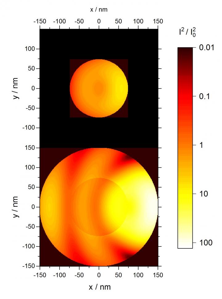 Optical Cavity Effects in a Bare Core Particle (Upper) and a Core Particle Coated with a Shell (Uppe