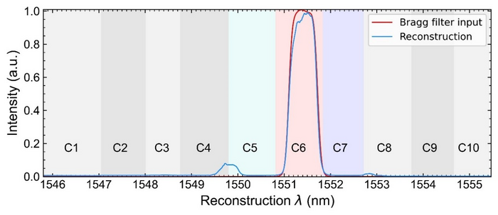 FIG 3