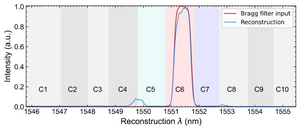 FIG 3