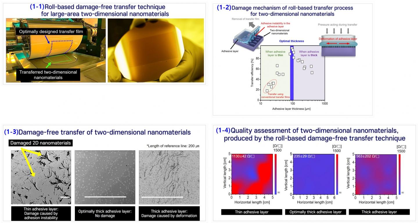 Roll-based damage-free transfer technique for large-area 2D nanomaterials