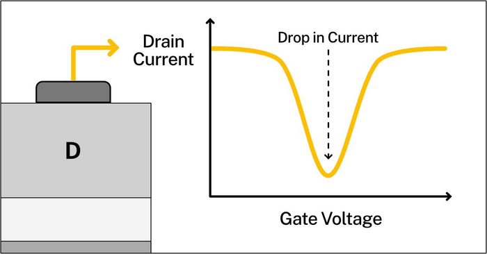Transistor illustration 4 of 4