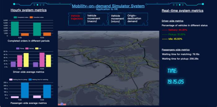 Visualization module for the proposed simulator