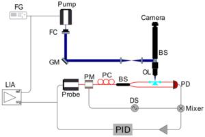 Figure 1. Overview of FLOWER based photothermal microscopy system.