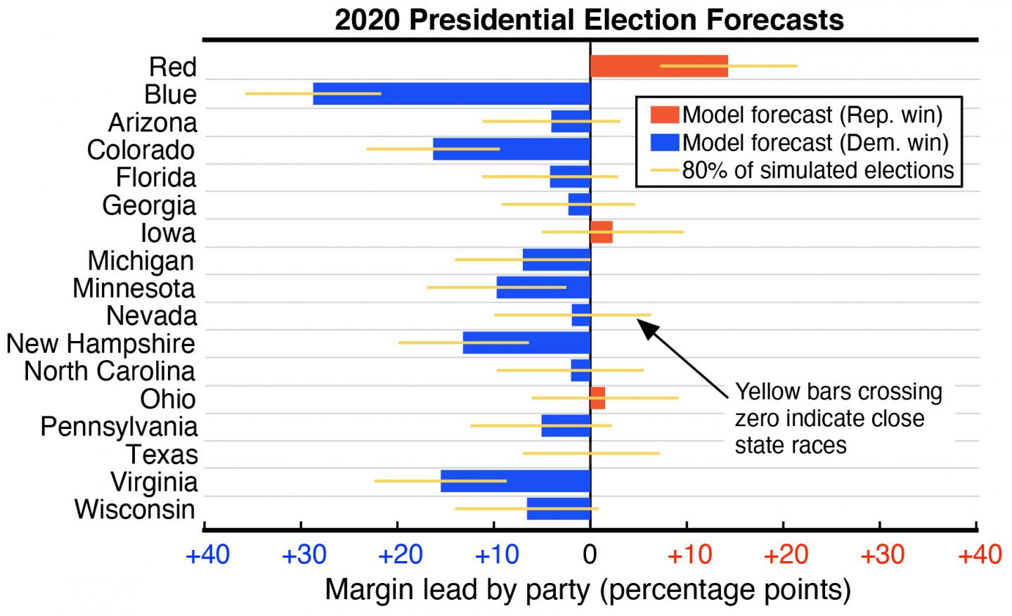 2020 forecast