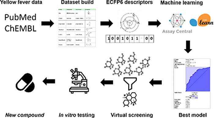 Graphical abstract [IMAGE] | EurekAlert! Science News Releases