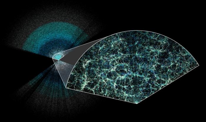 3D map of the universe