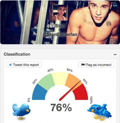 BotOrNot Scores Twitter Accounts