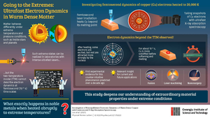 Scientists from the GIST Reveal Ultrafast Melting Dynamics in Matter Heated to Extreme Temperatures