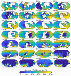 Concentration en oxygène, simulée, au niveau des fonds marins dans une série d’expériences dans laquelle seule la configuration des continents est modifiée d’une période à l’autre.
