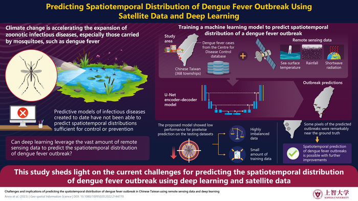 Can Artificial Intelligence Predict Spatiotemporal Distribution of Dengue Fever Outbreaks with Remote Sensing Data?