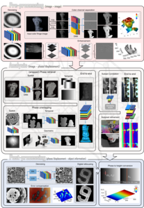 Deep learning in optical metrology.