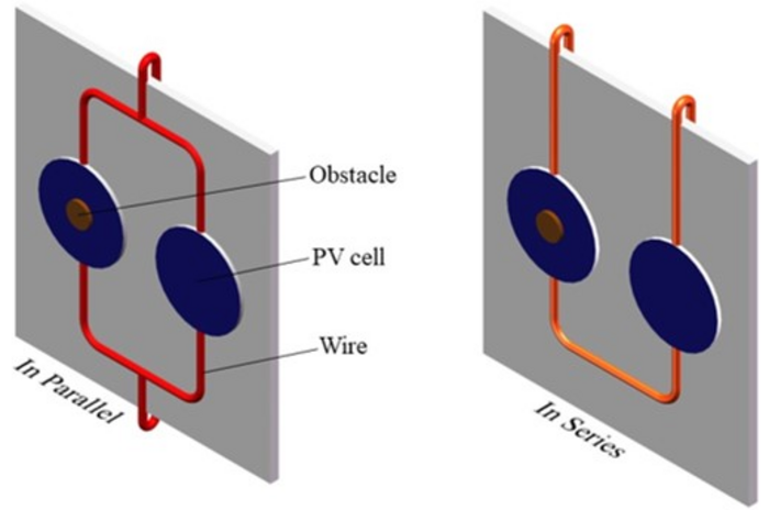 Two solar cells connected in parallel (left) and in series (right) with an obstacle creating shade (brown)