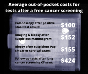 Costs of follow-up care to cancer screening