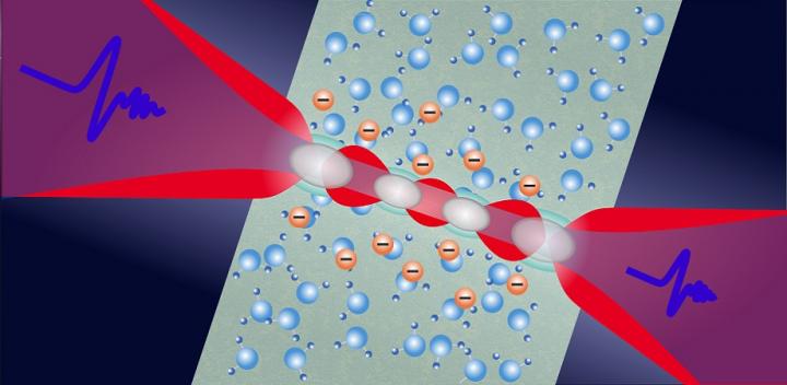 THz spectroscopy probes photoexcited plasma in water.