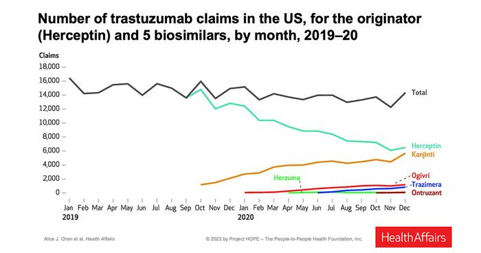 Cancer Drug Trastuzumab And Its Biosimilars Market Share