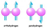 Orthohydrogen and Parahydrogen