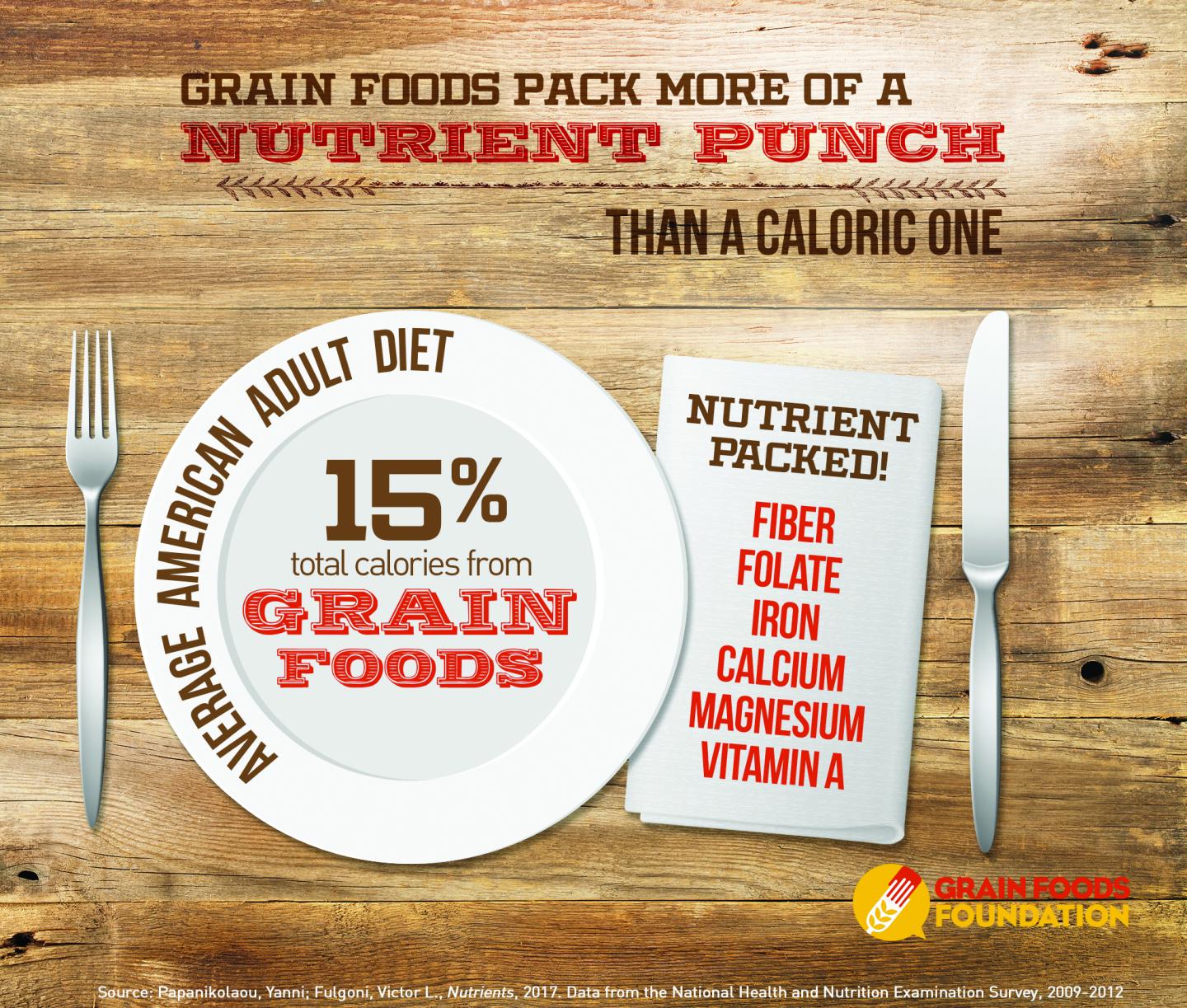 Grain Foods Pack More of a Nutrient Punch than a Caloric One