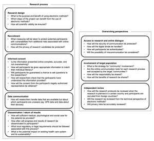 Fig.1 Framework for the governance of genomics research involving information and communication technology.