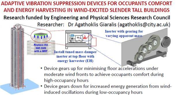 TDMI Diagram