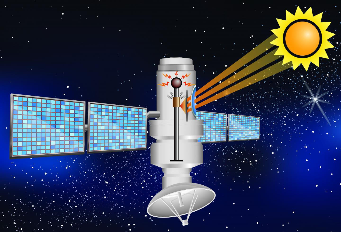 Thermoacoustic Solids Electricity in Space