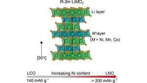 Crystal structure for layered transition metal oxide cathode materials