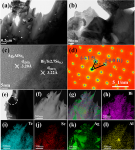 Scientists Find Novel Way to Optimize Thermoelectric Properties of Bismuth Telluride Alloys