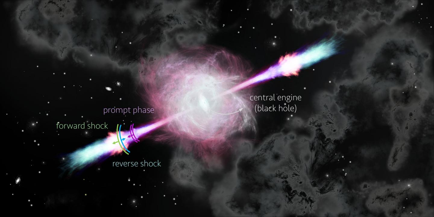 Gamma-Ray Burst