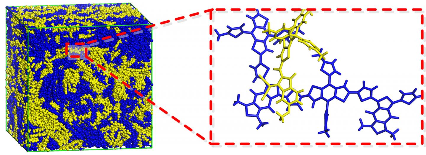 Diagram Explaining the Non-Fullerene Acceptor Photovoltaic Material