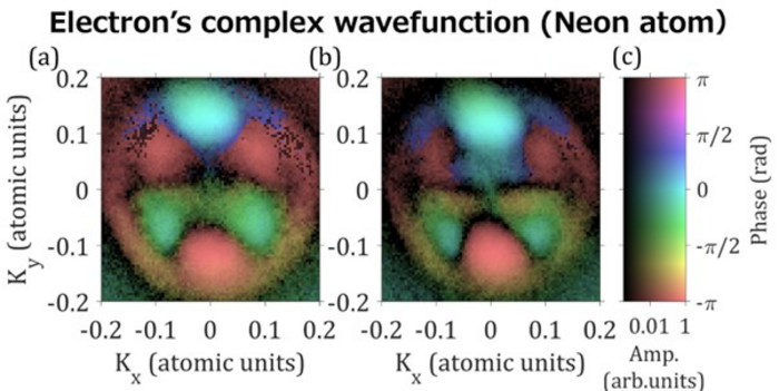 Visualizing complex photoelectron wavefunctions using attosecond imaging technology