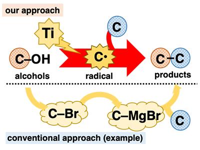 C-C Bond Formation Reactions