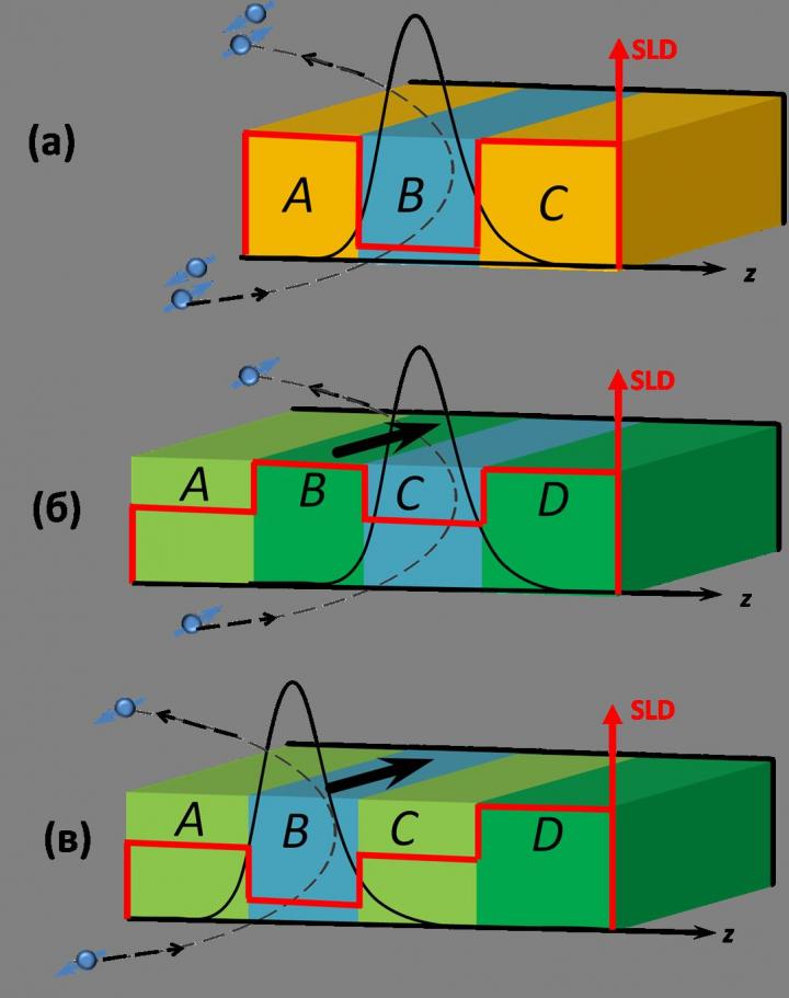 Fig. 1 Standard Swaveguide Structure
