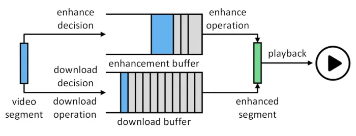 BONES System