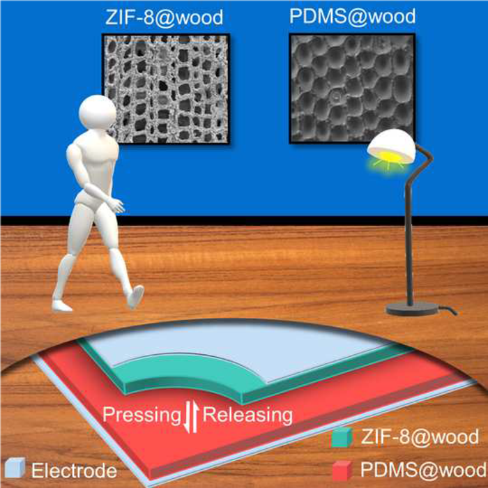 Wood floor nanogenerator graphical abstract