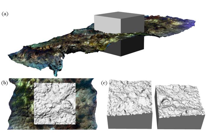 3D Photogrammetry of a Rocky Reef