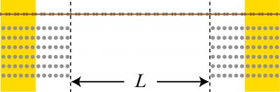 Atomistic Arrangement